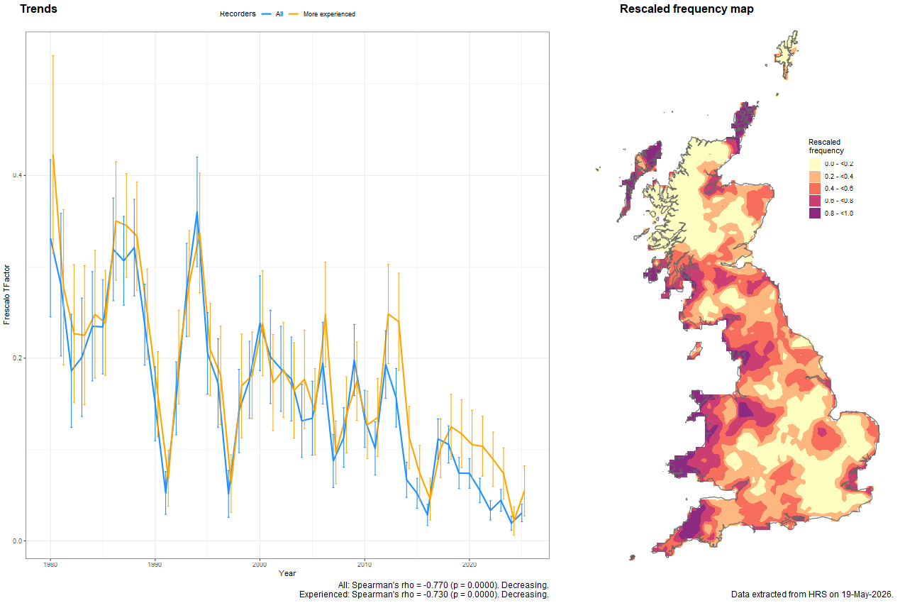 Trend plots for Eristalis abusiva