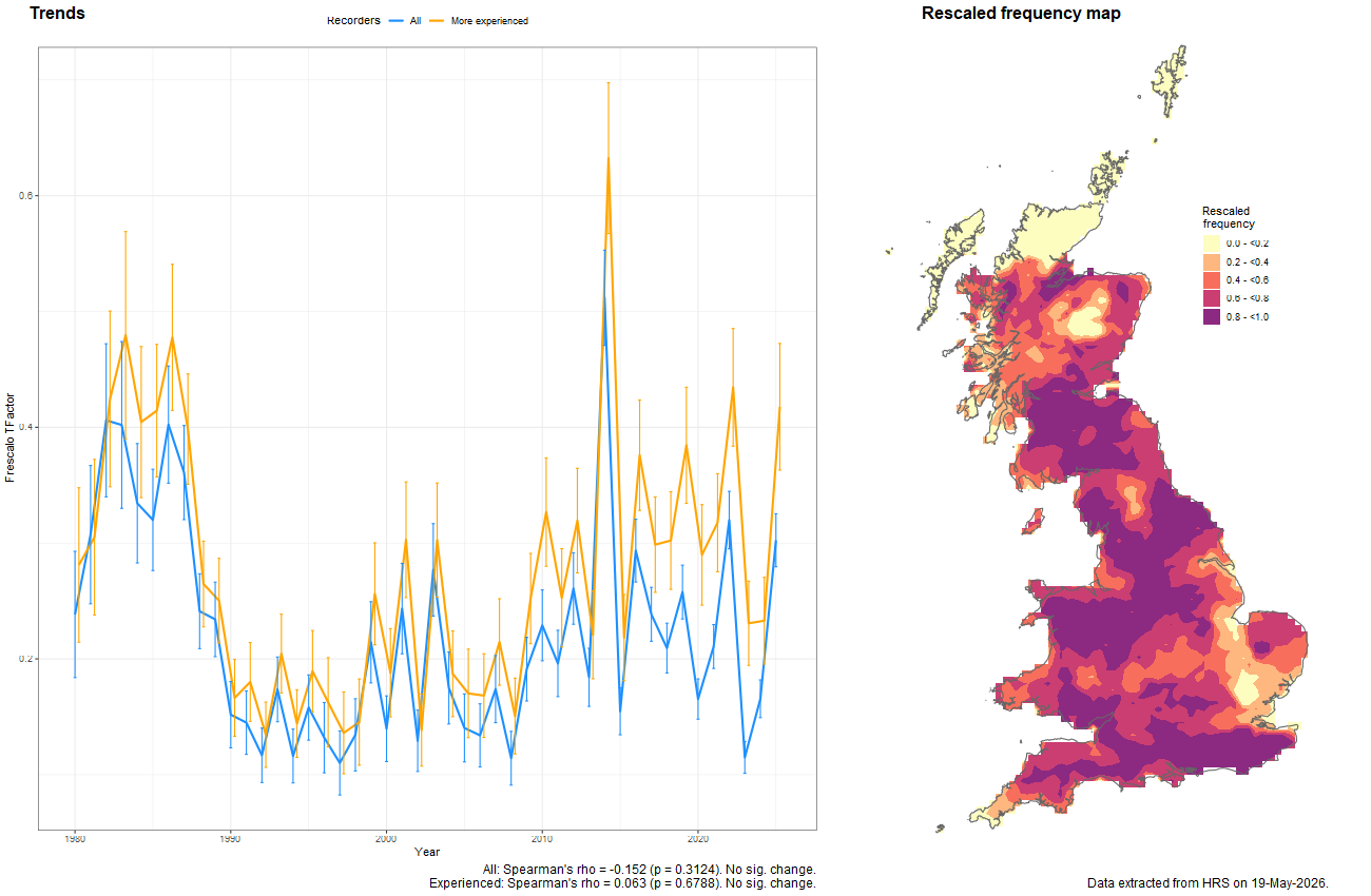 Trend plots for Leucozona laternaria