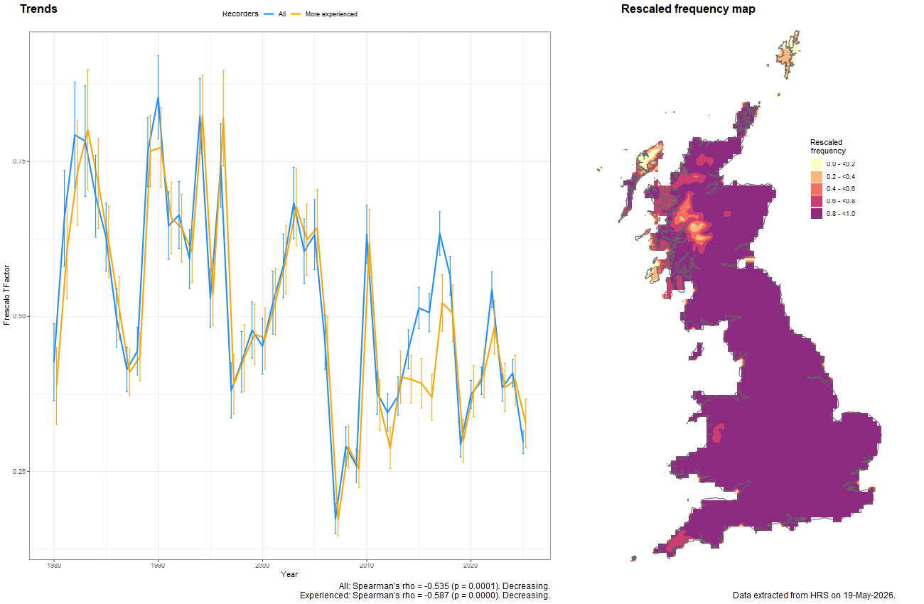 Trend plots for Leucozona lucorum