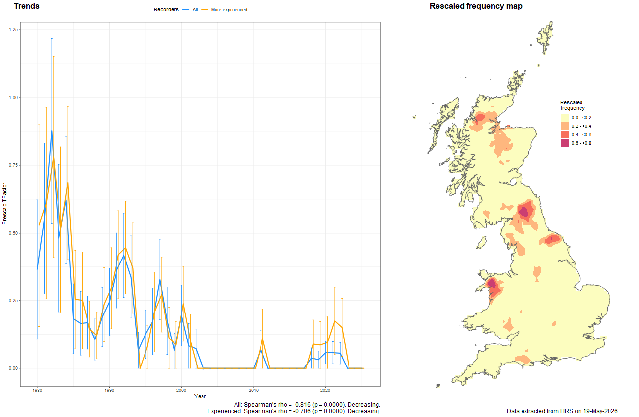 Trend plots for Megasyrphus erraticus