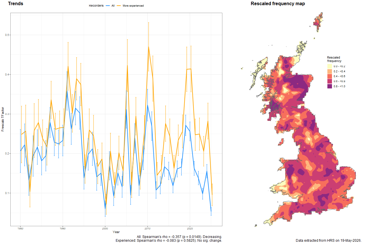 Trend plots for Parasyrphus punctulatus