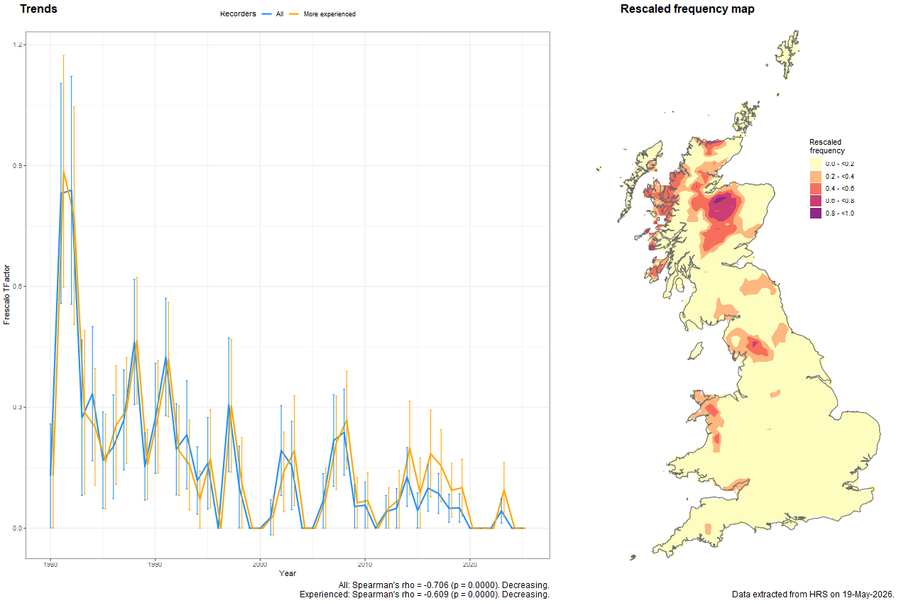 Trend plots for Platycheirus perpallidus