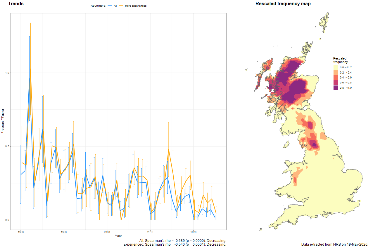 Trend plots for Platycheirus podagratus