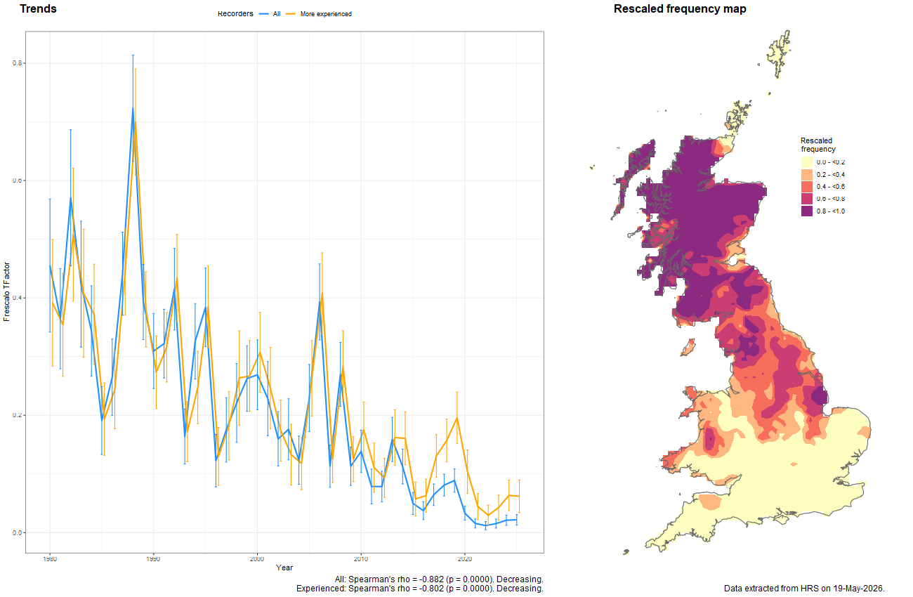 Trend plots for Platycheirus scambus
