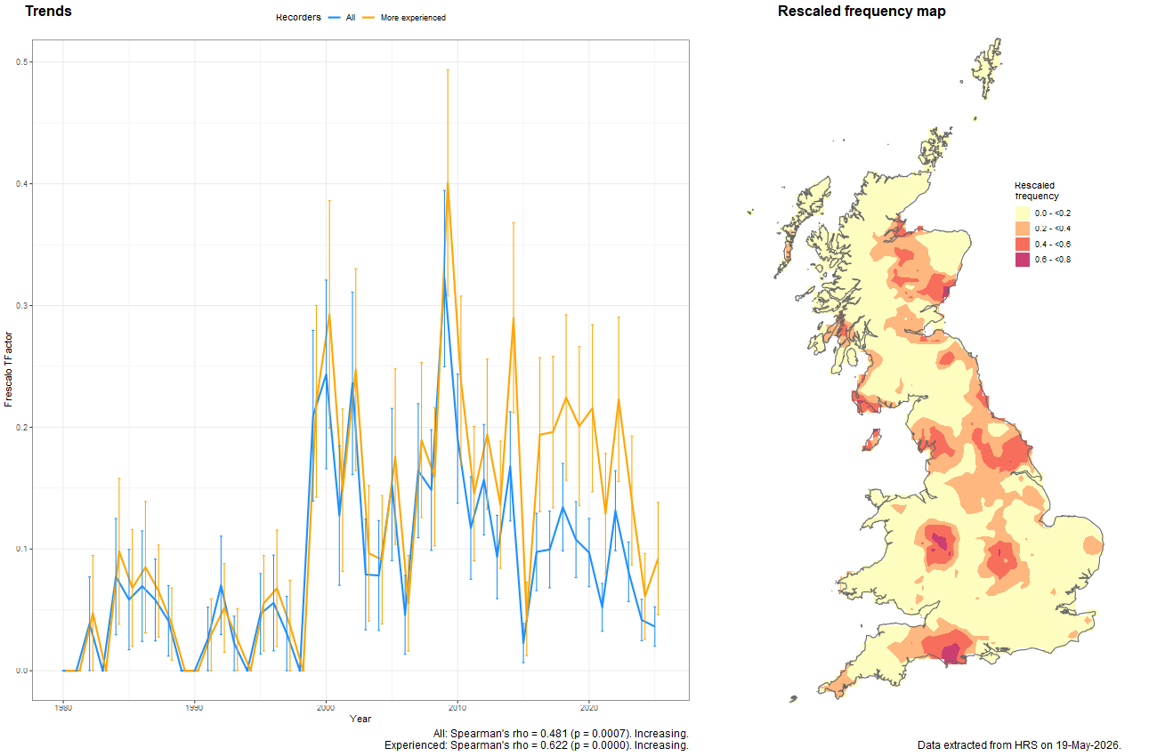 Trend plots for Platycheirus splendidus