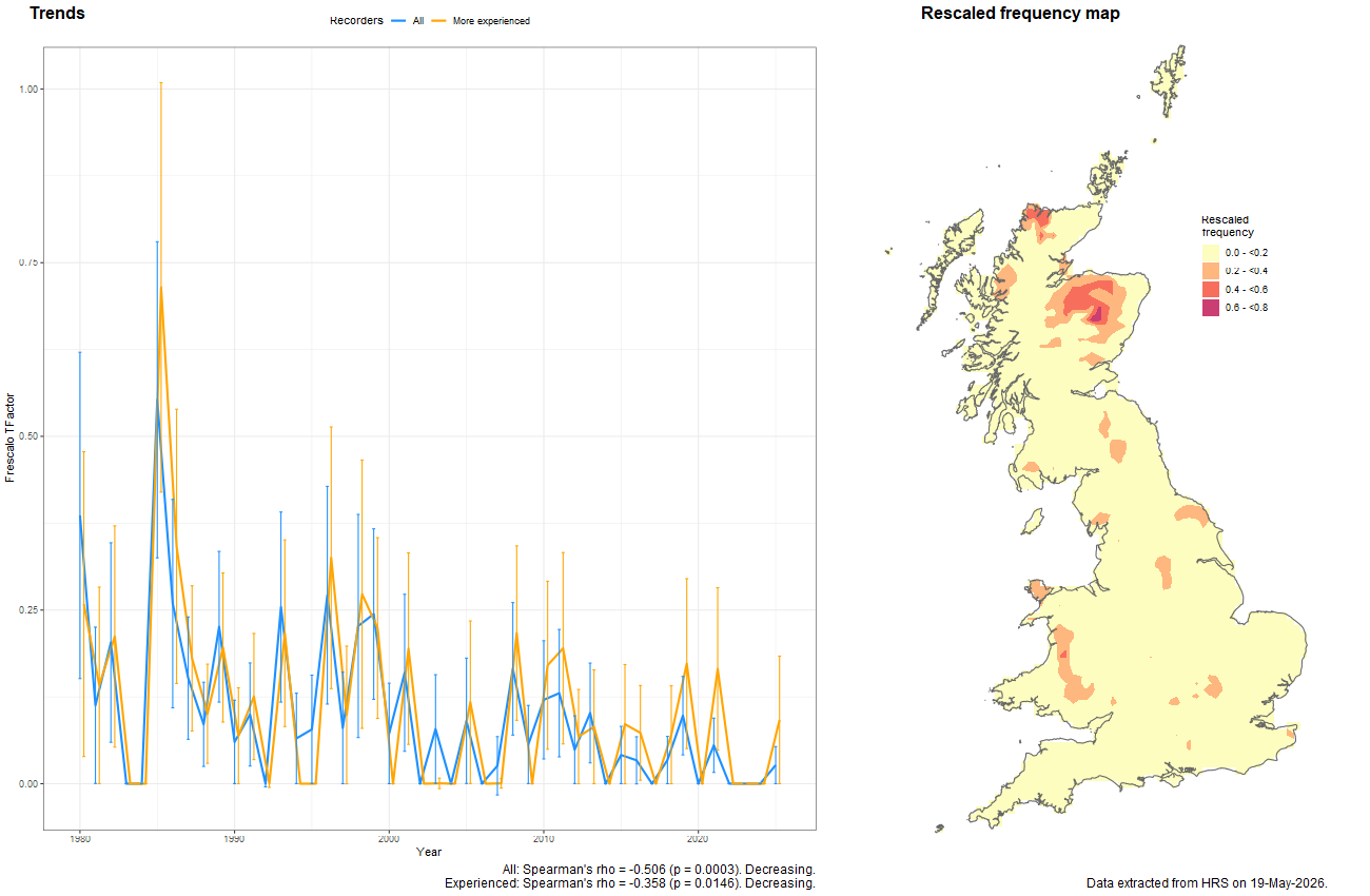Trend plots for Platycheirus sticticus