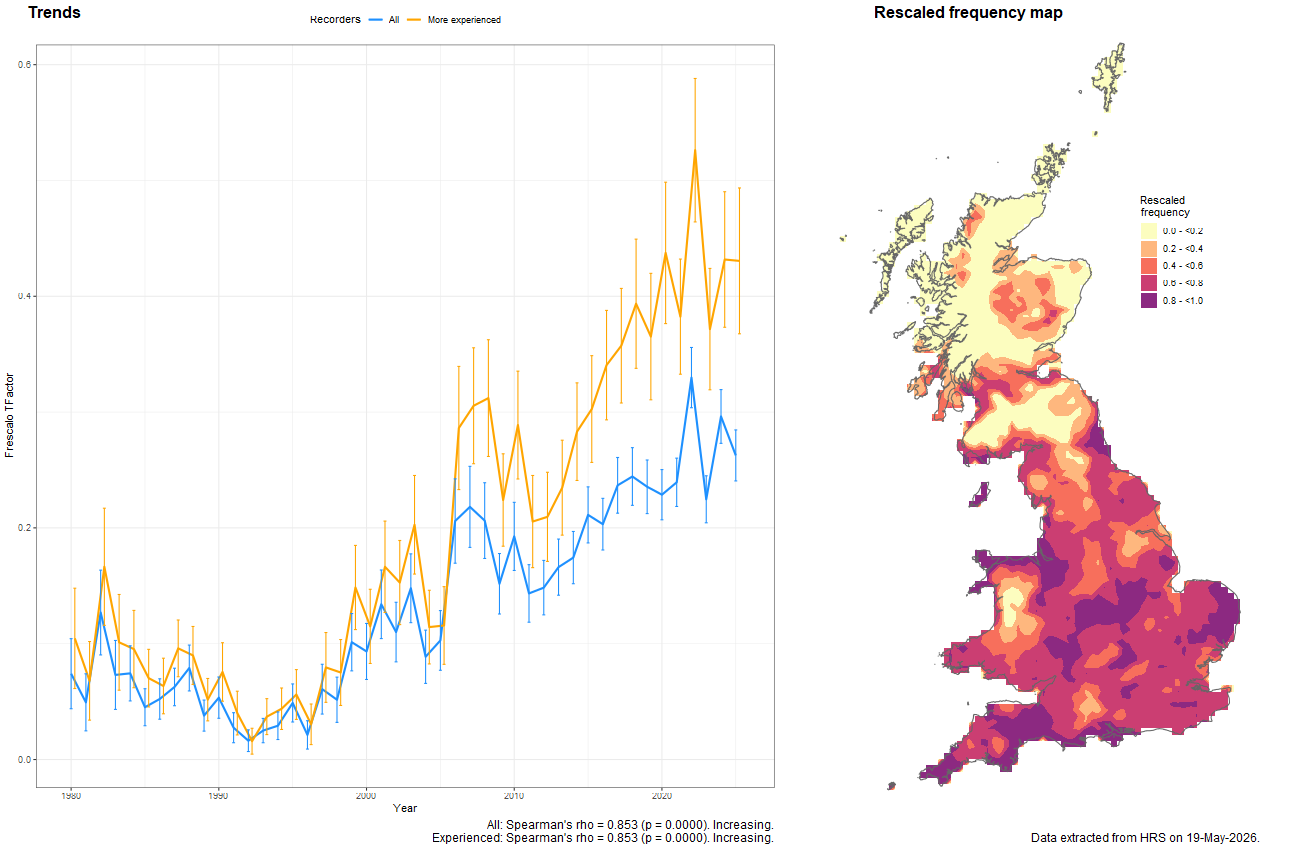 Trend plots for Riponnensia splendens