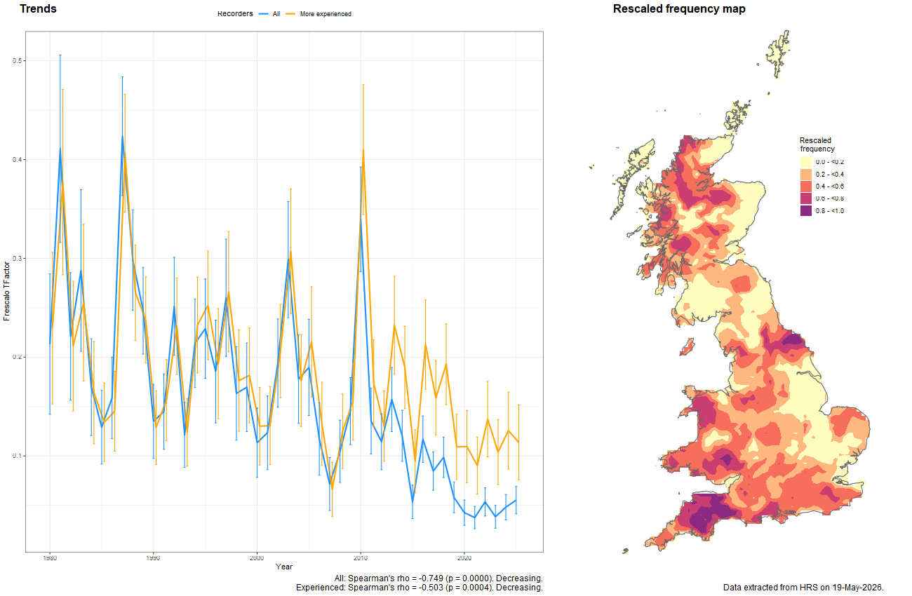 Trend plots for Sphegina elegans