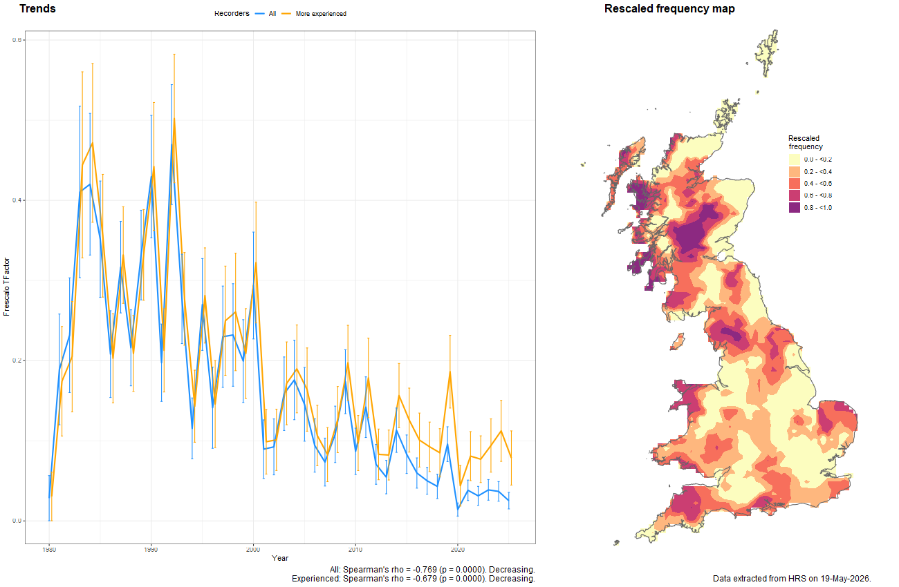 Trend plots for Trichopsomyia flavitarsis