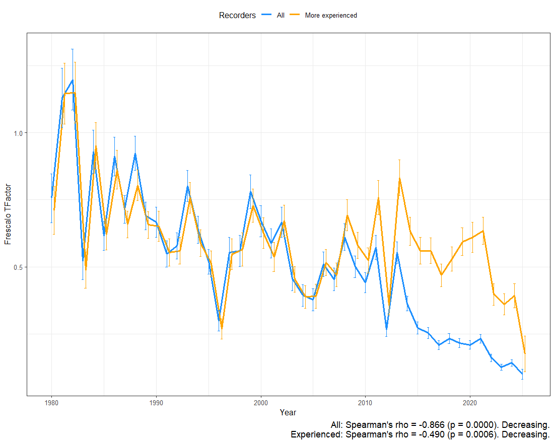 PLatycheirus_clypeatus_frescalo