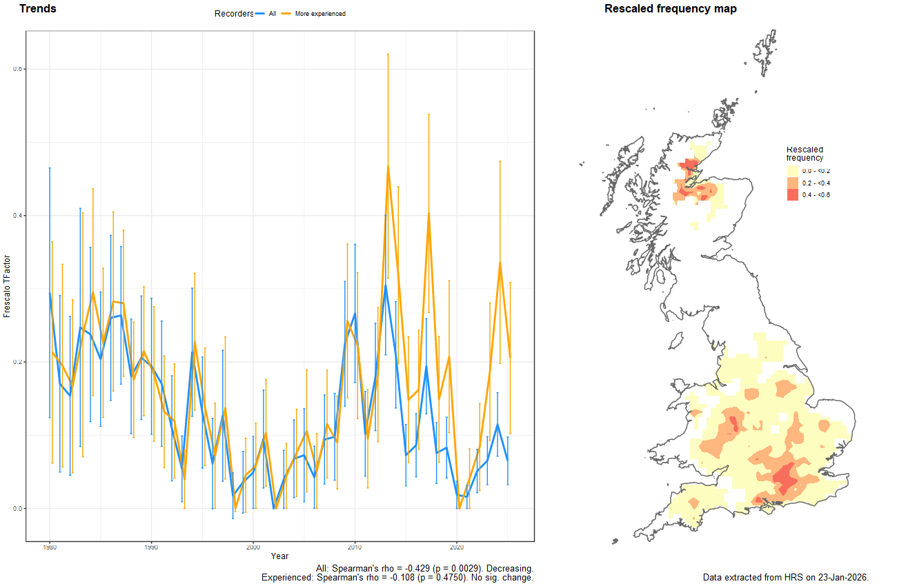 Trend plots for Brachyopa pilosa