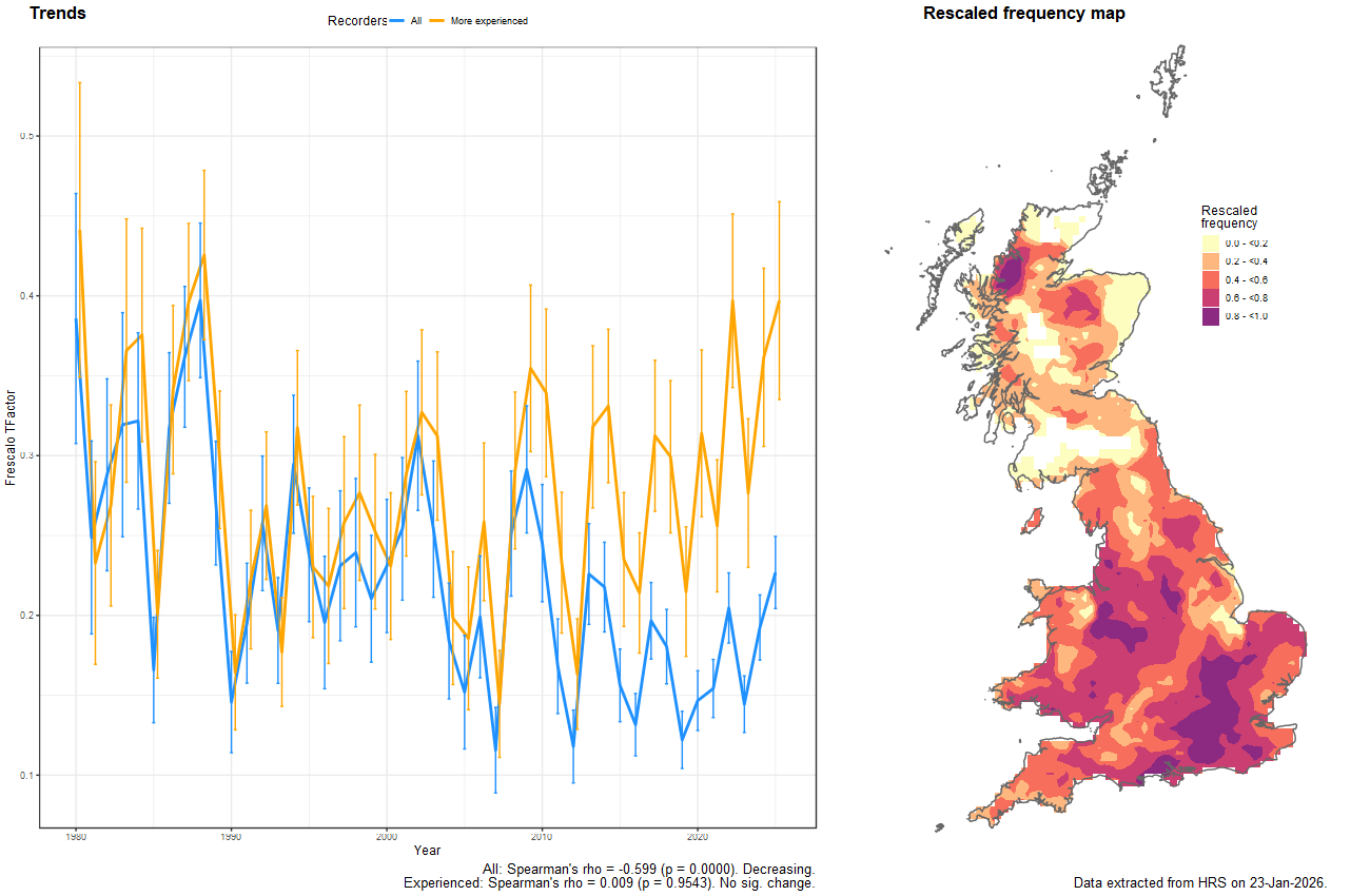 Trend plots for Chalcosyrphus nemorum