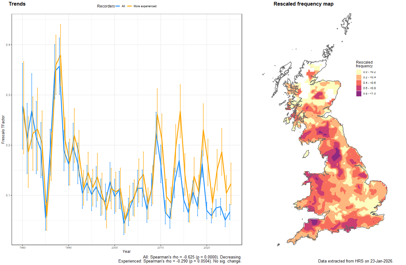 Trend plots for Cheilosia albipila
