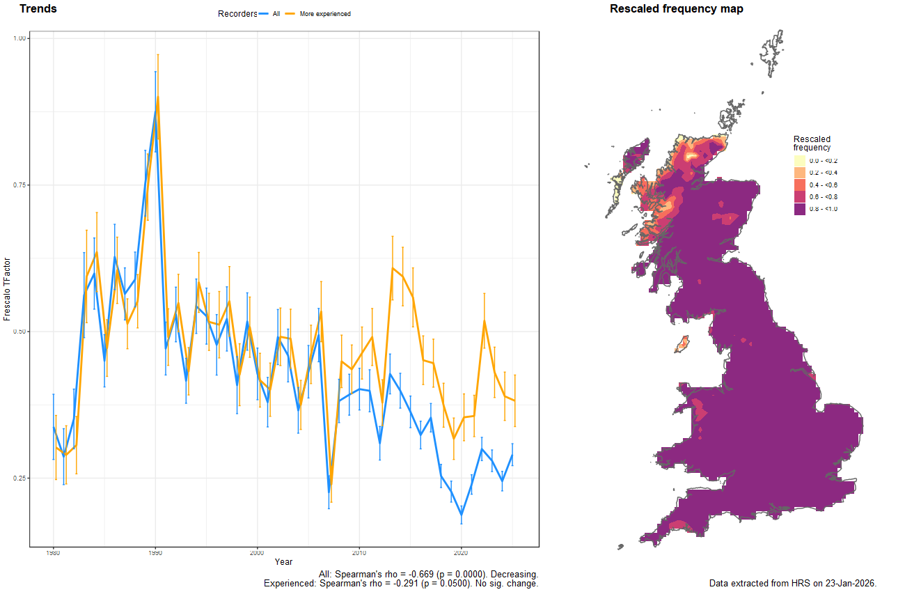 Trend plots for Cheilosia albitarsis