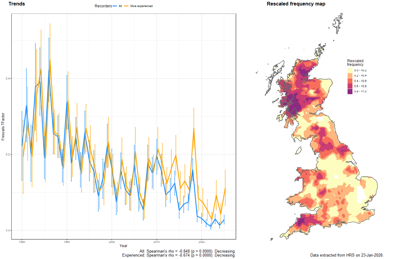 Trend plots for Cheilosia antiqua