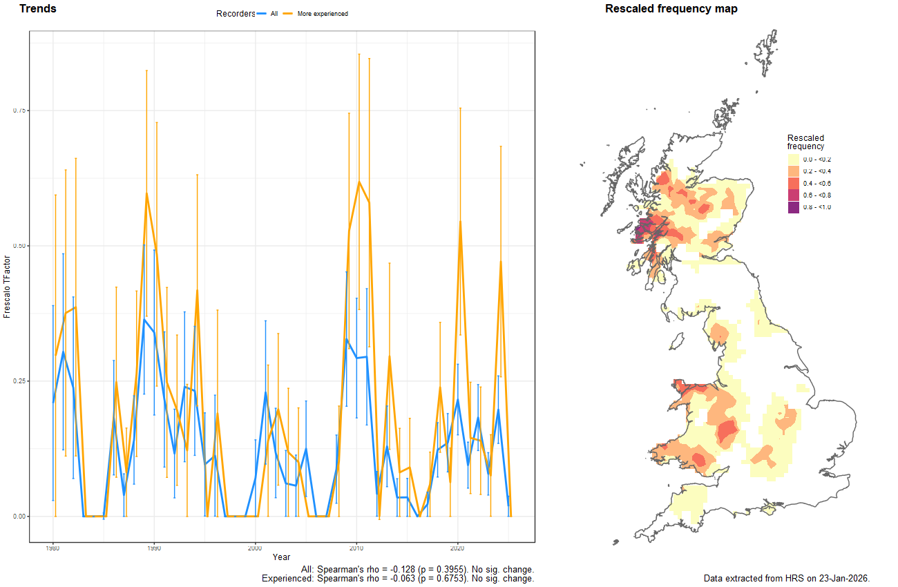 Trend plots for Cheilosia chrysocoma