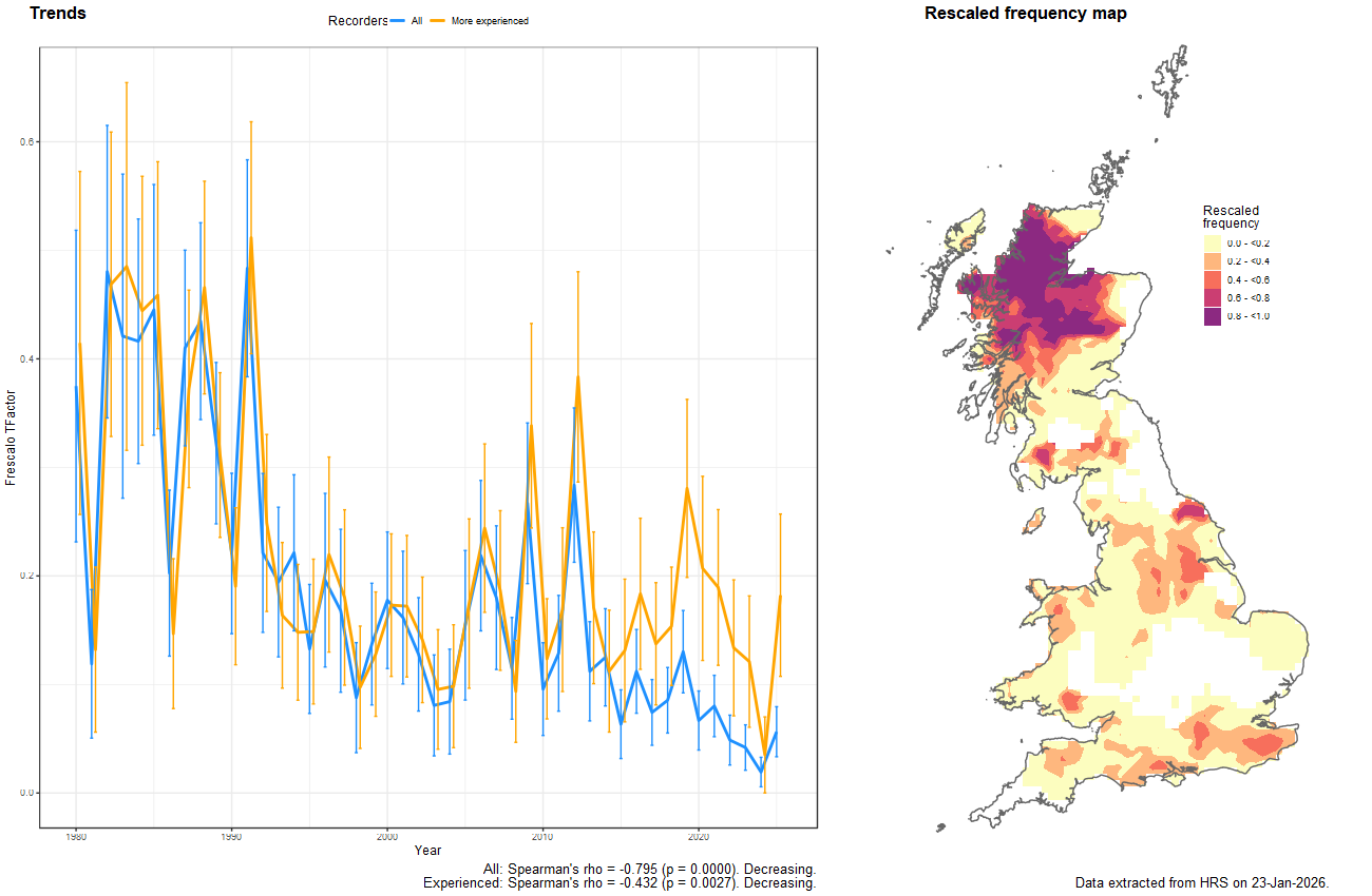 Trend plots for Cheilosia longula