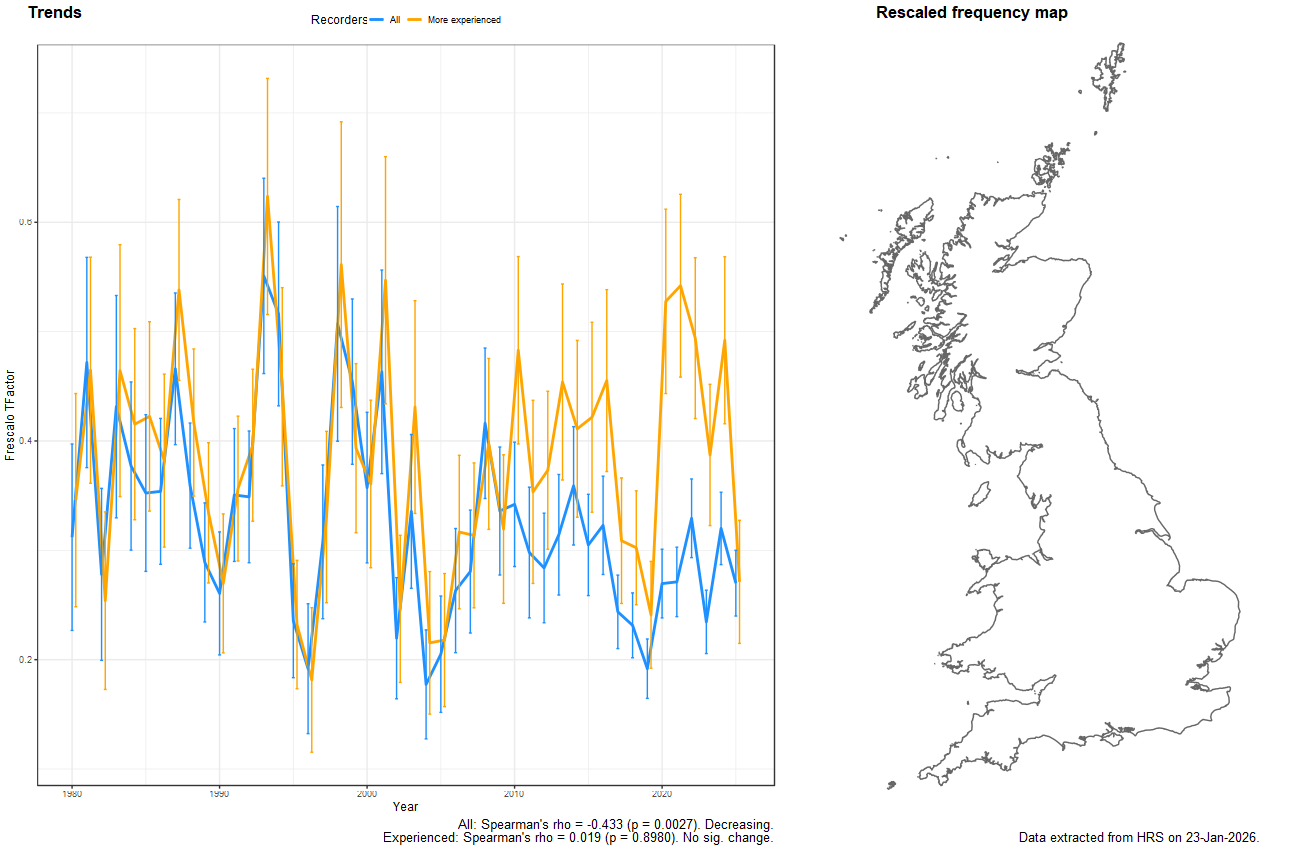 Trend plots for Chrysotoxum arcuatum