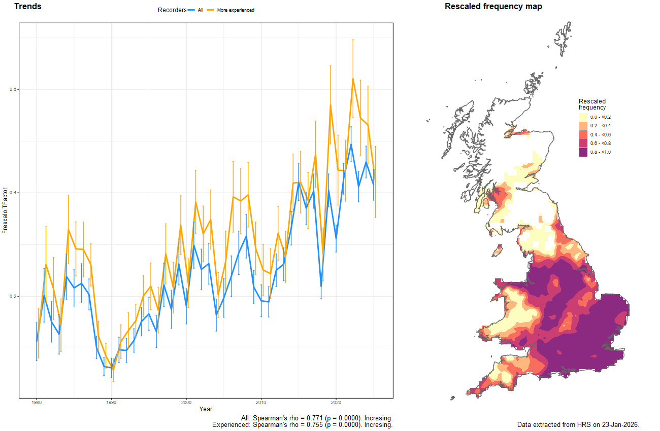 Trend plots for Chrysotoxum festivum