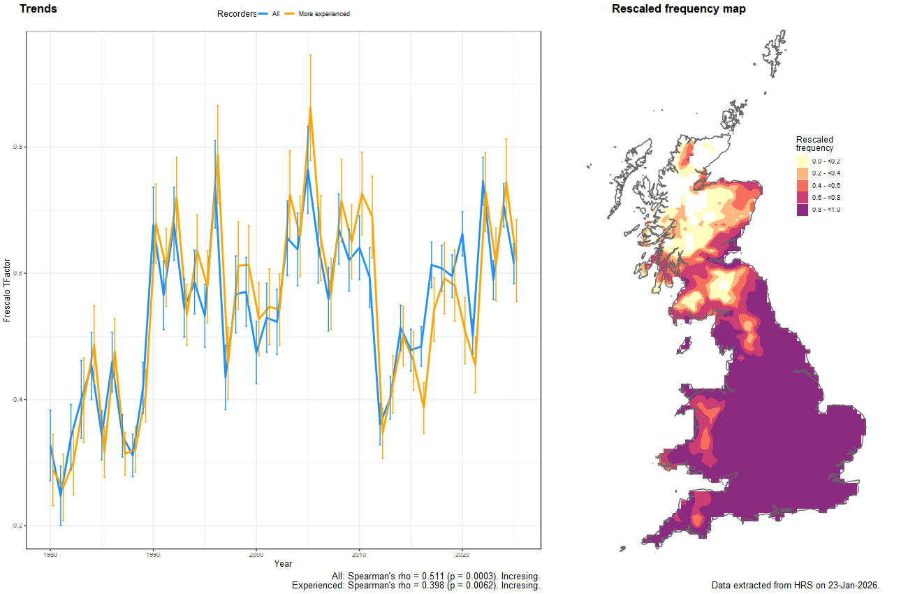 Trend plots for Epistrophe eligans