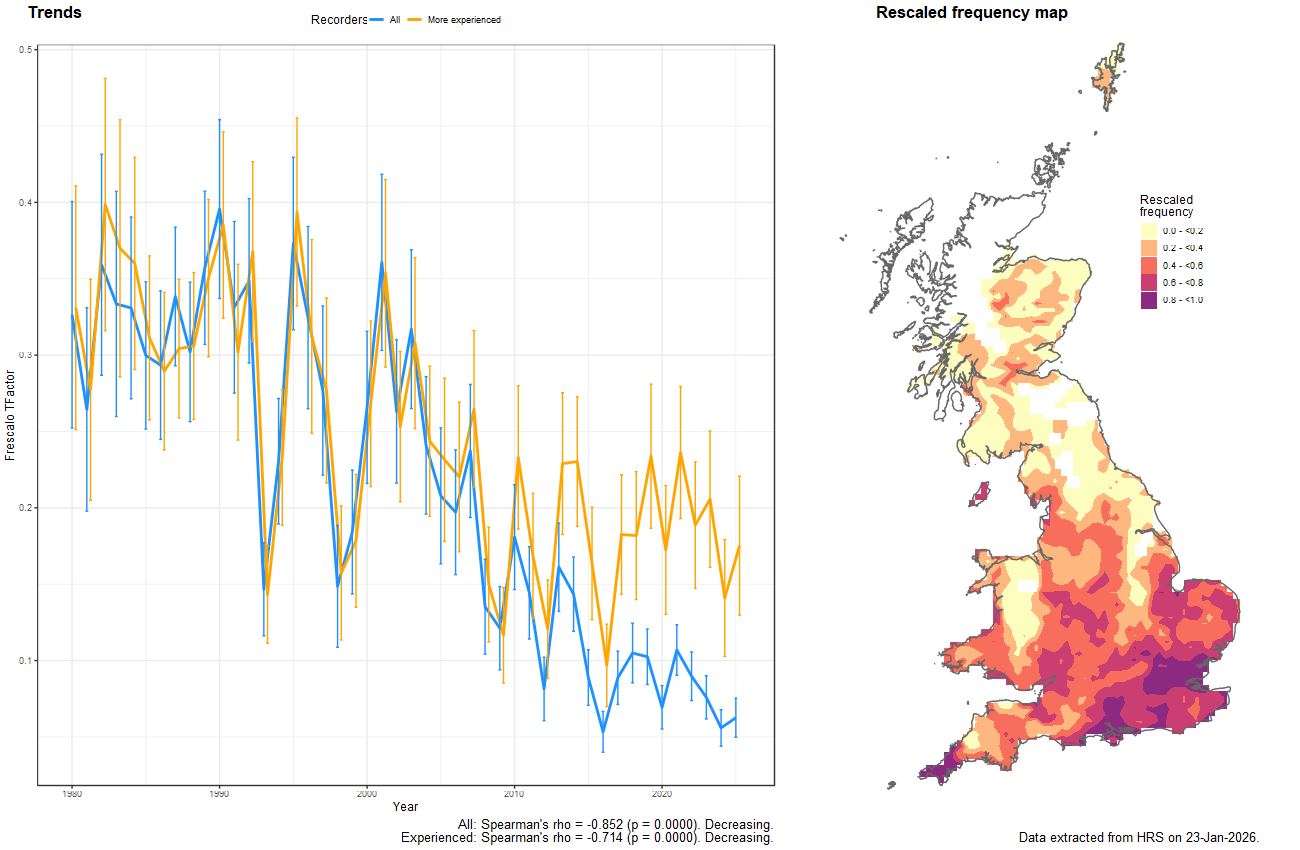 Trend plots for Eumerus funeralis