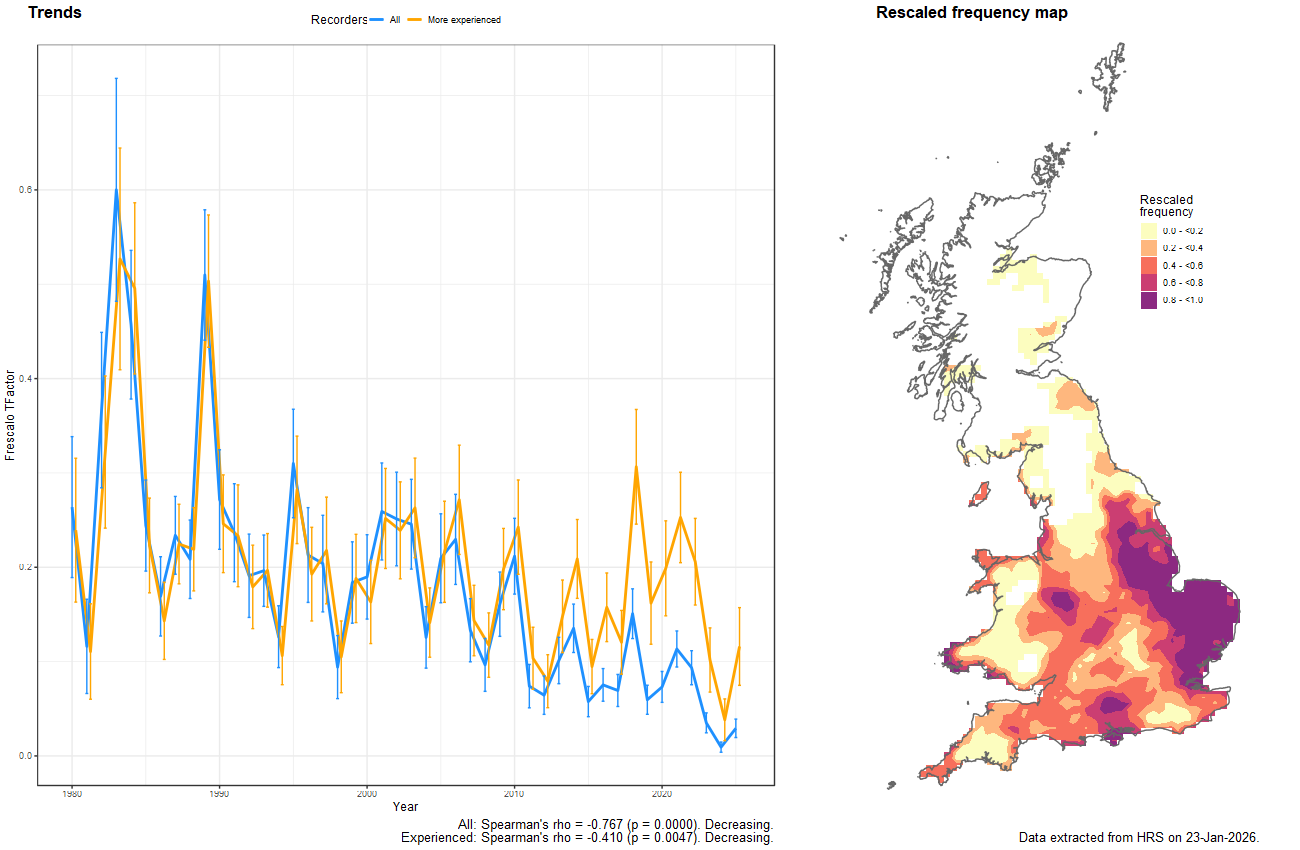 Trend plots for Eumerus strigatus