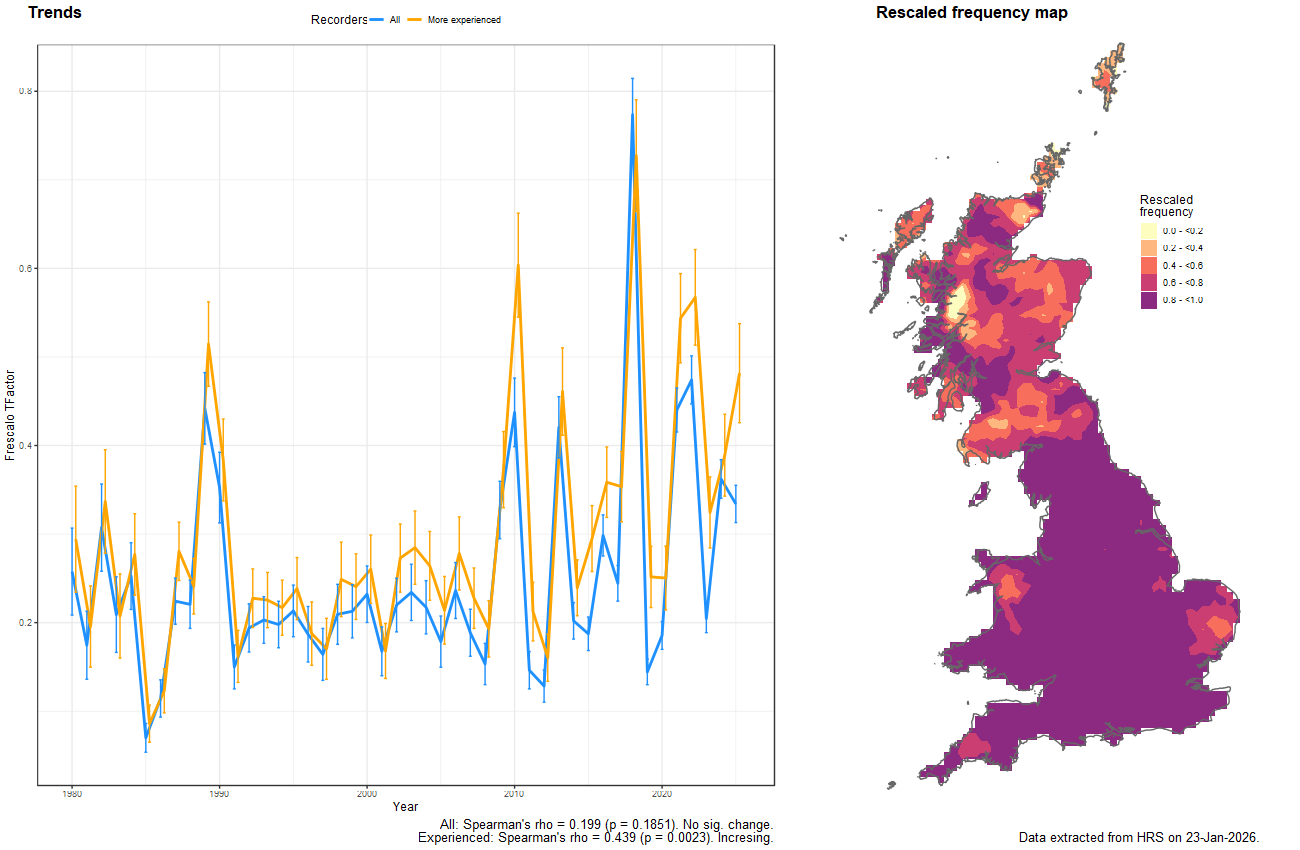Trend plots for Eupeodes latifasciatus