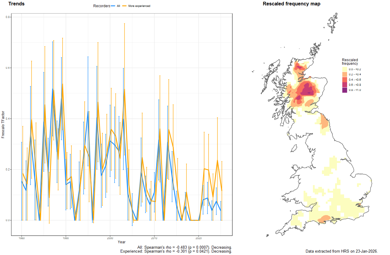 Trend plots for Eupeodes nielseni