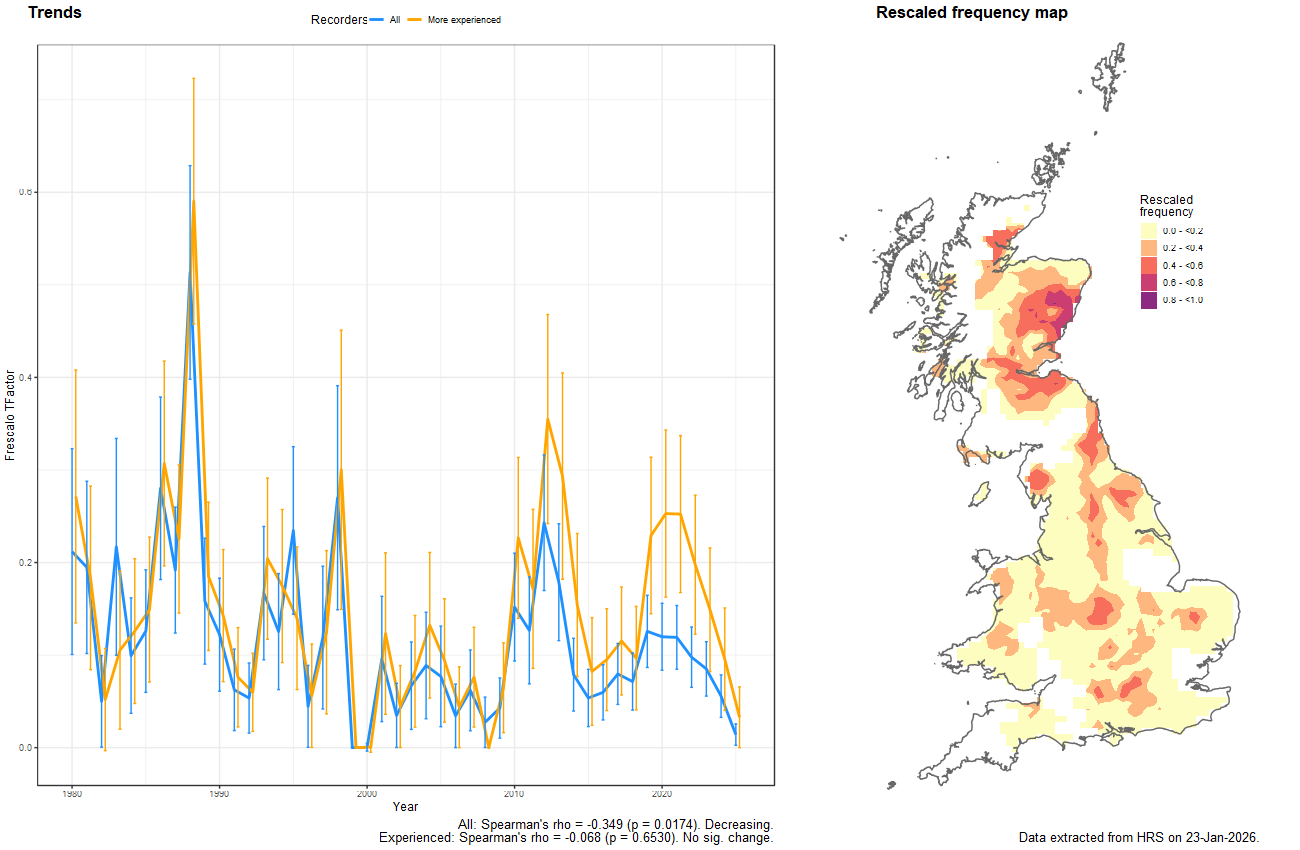 Trend plots for Melangyna quadrimaculata