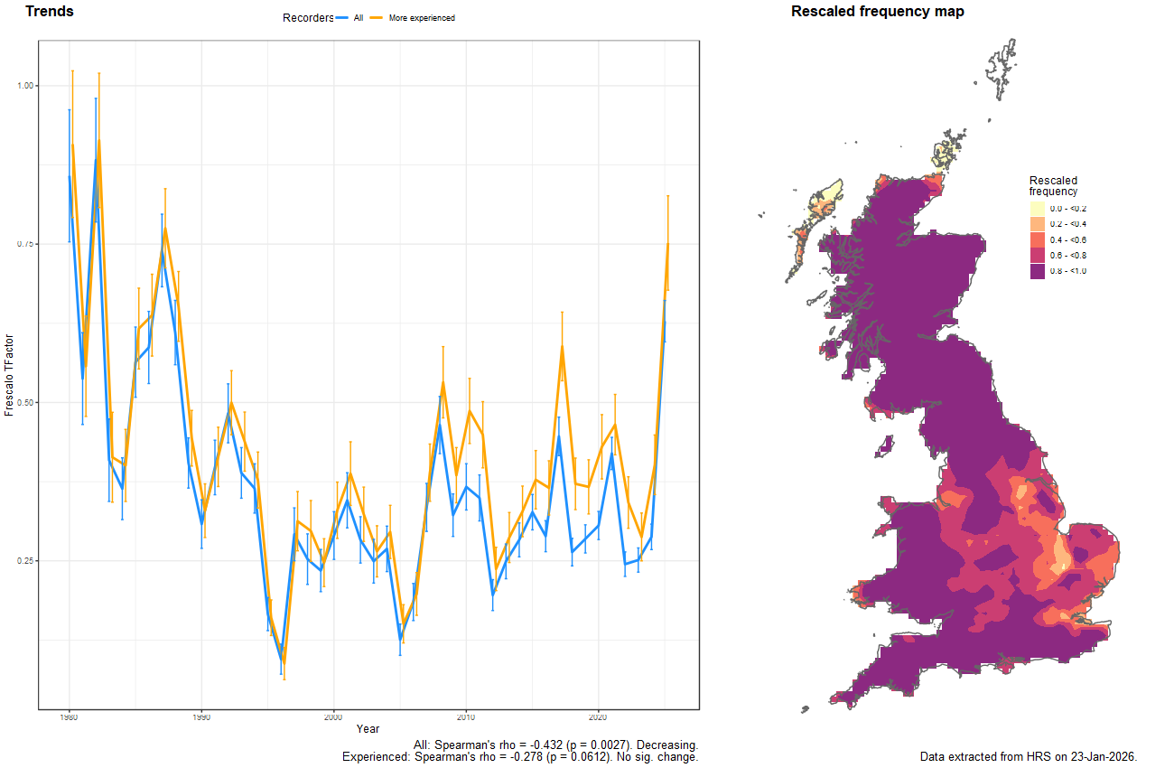 Trend plots for Meliscaeva cinctella