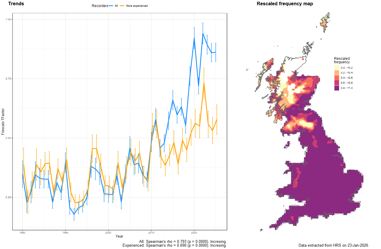 Trend plots for Merodon equestris