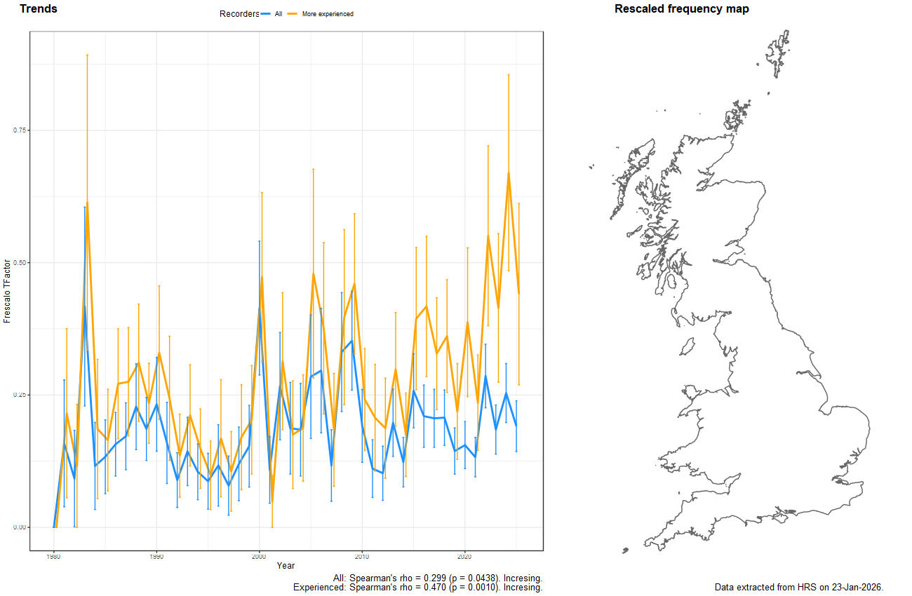 Trend plots for Microdon myrmicae