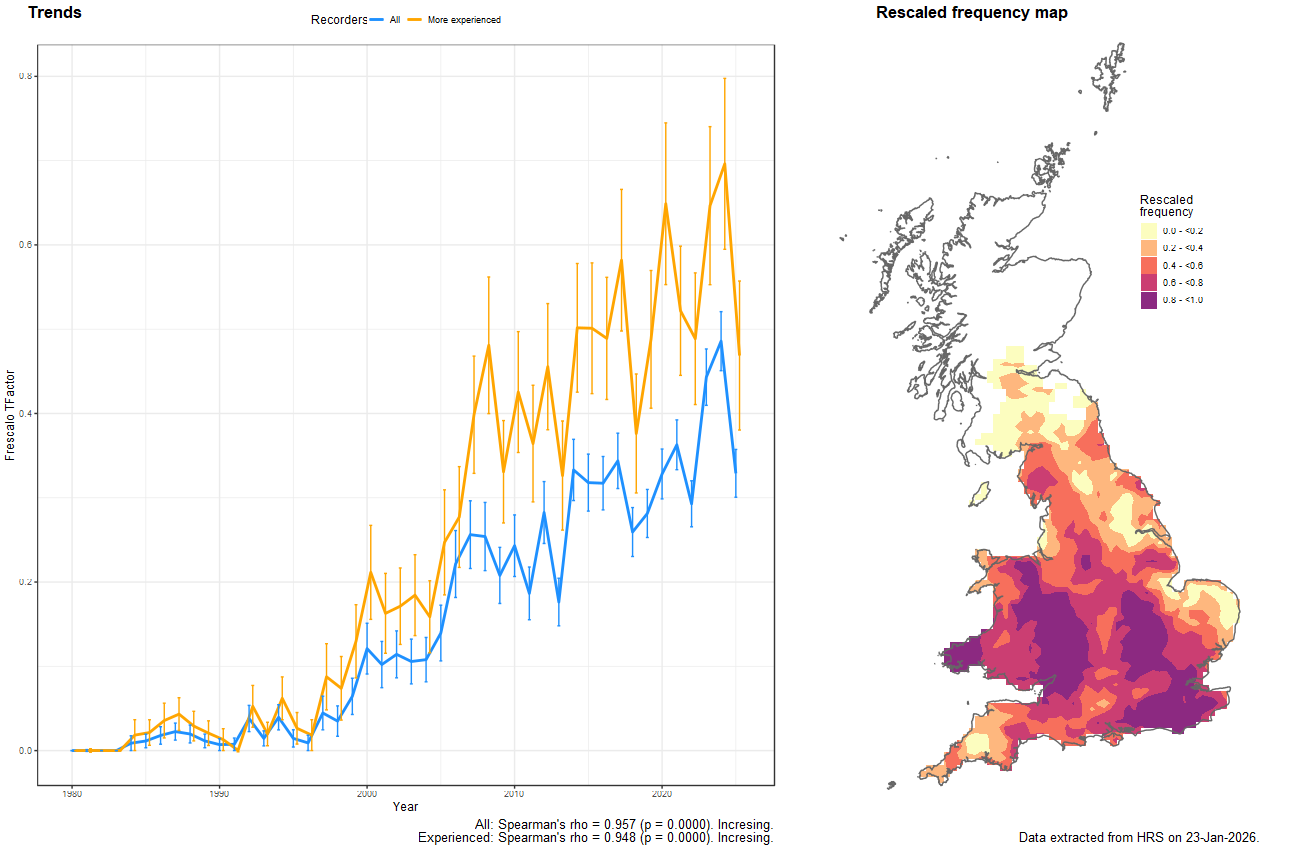 Trend plots for Rhingia rostrata