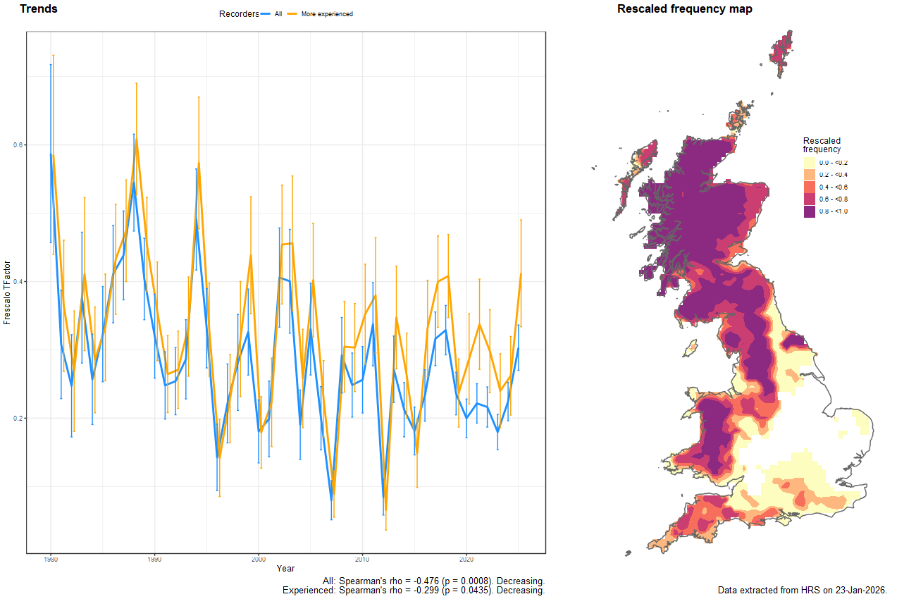 Trend plots for Sericomyia lappona
