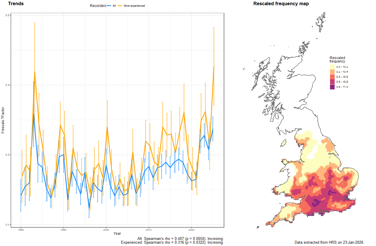 Trend plots for Xanthogramma citrofasciatum