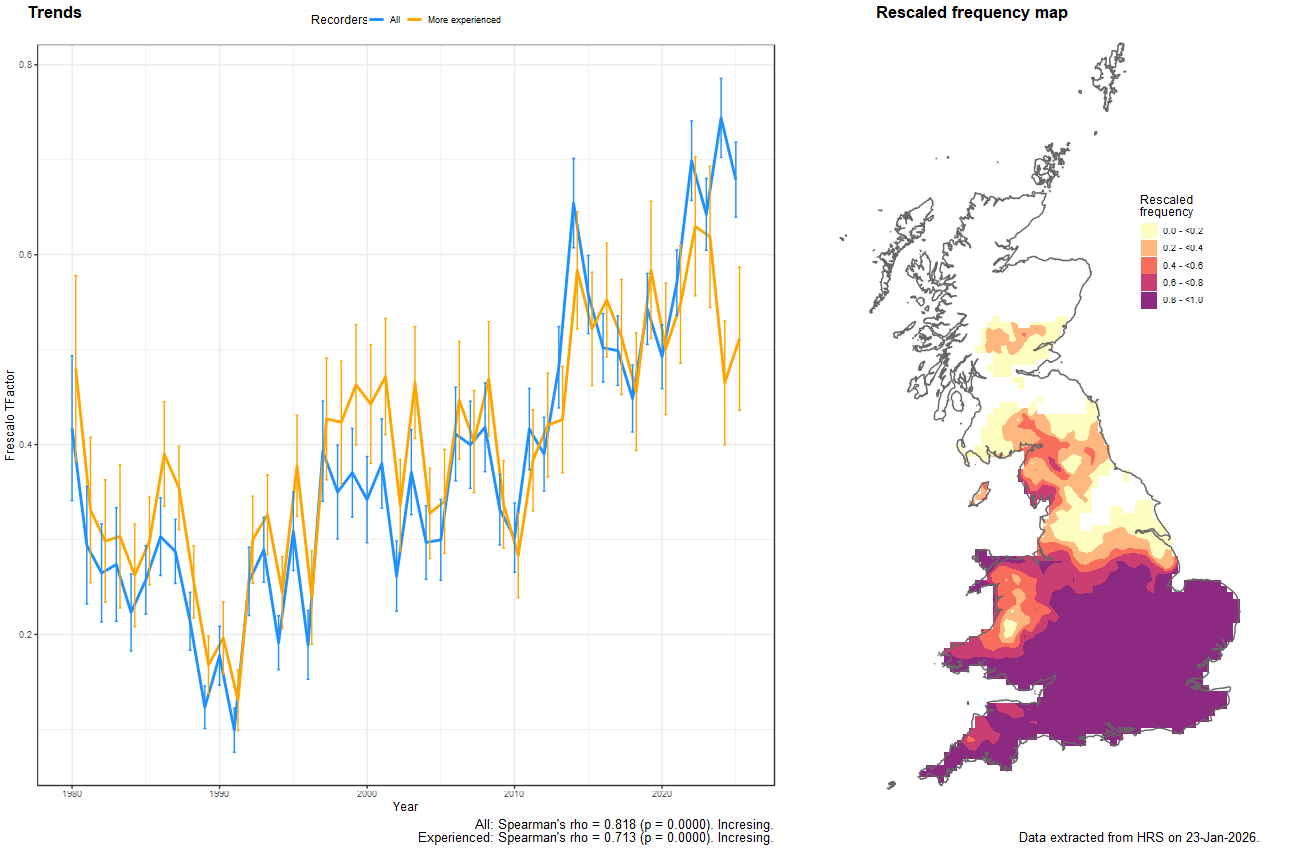 Trend plots for Xanthogramma pedissequum